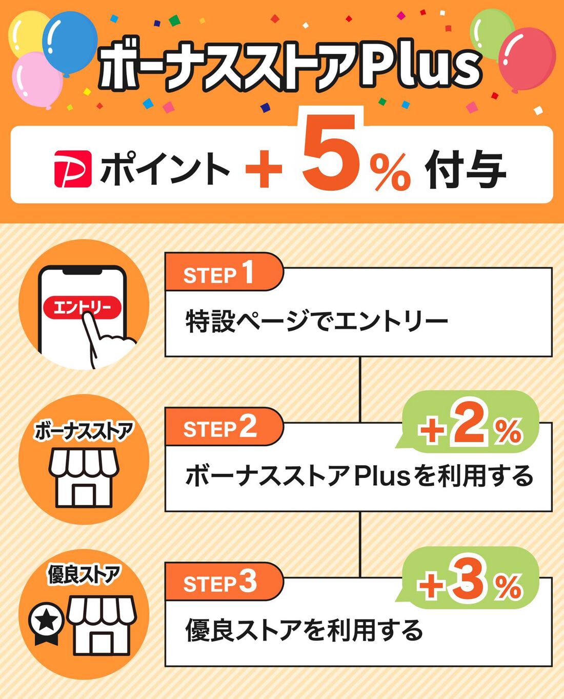 ボーナスストアPlus