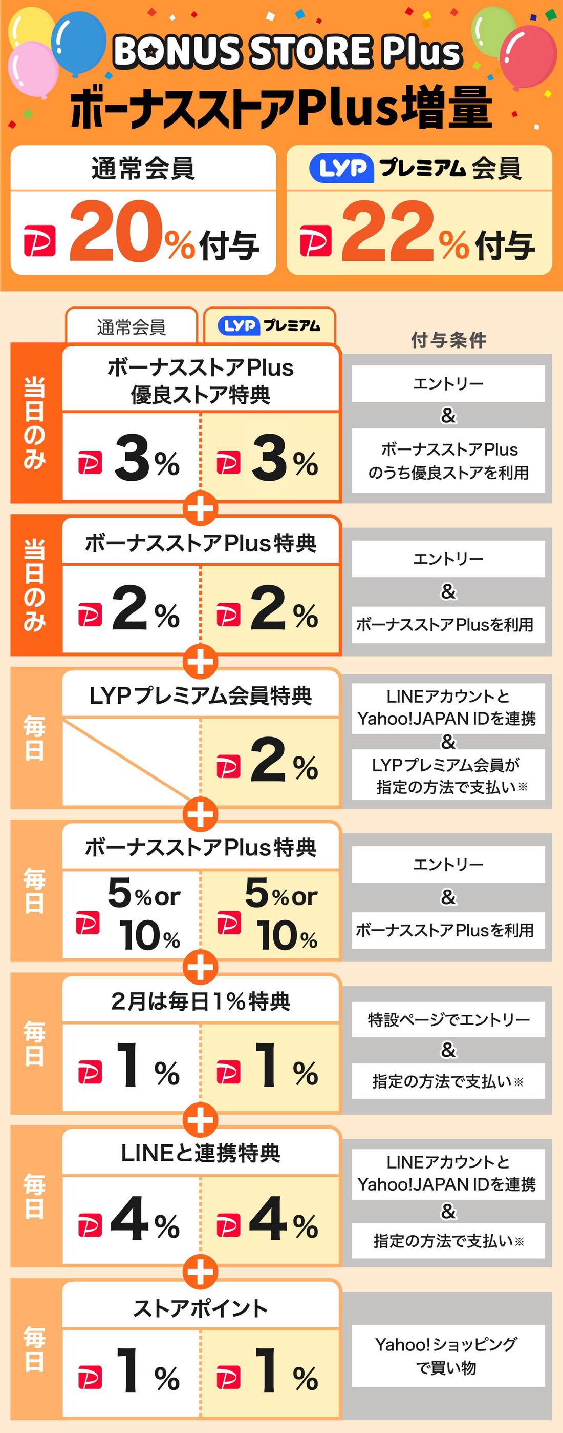 ボーナスストアPlus