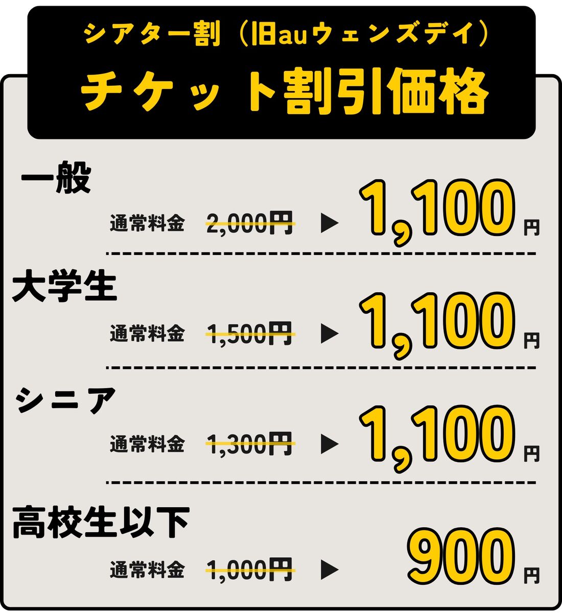 毎週水曜日に1100円で映画を鑑賞できるクーポン
