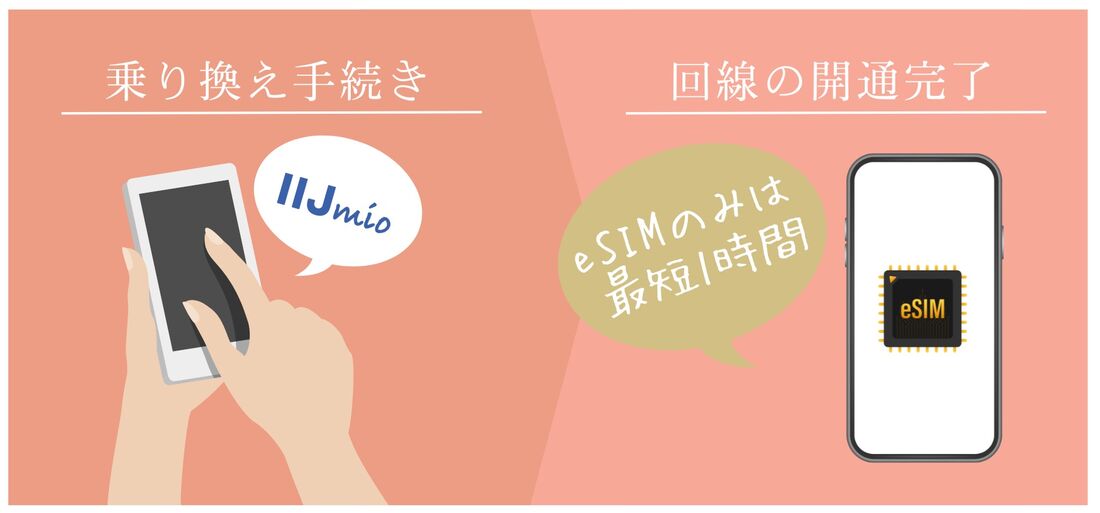 乗り換え 回線の開通完了