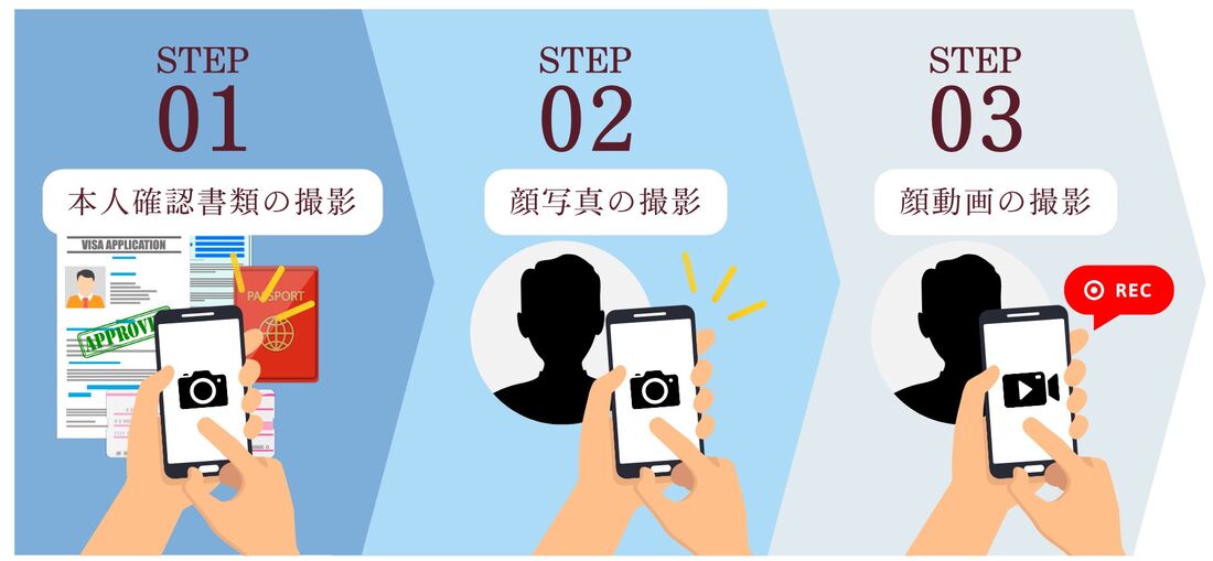 本人確認 写真撮影