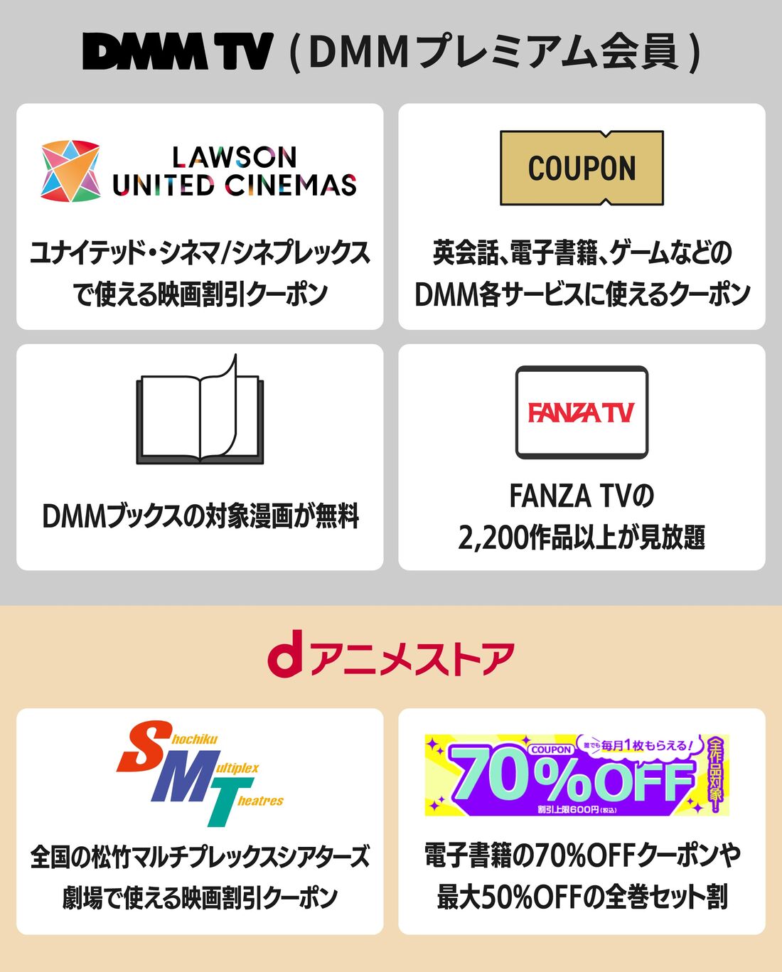 特典
