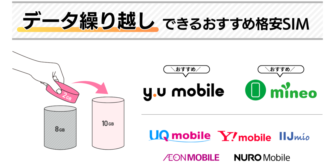 データ繰り越しできる格安SIM