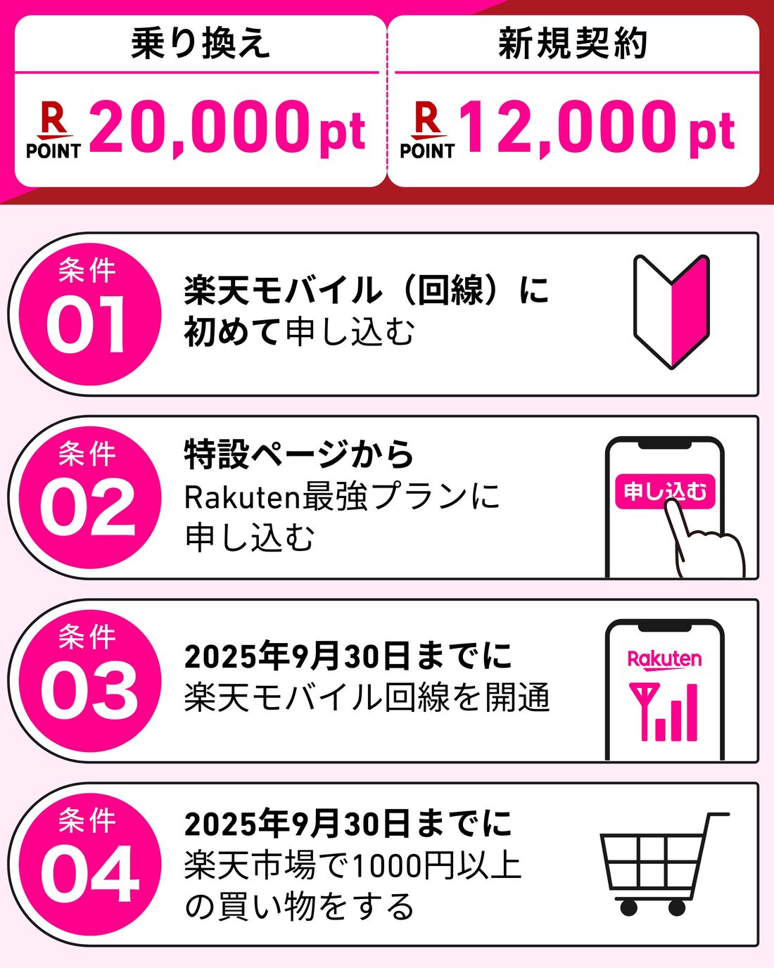 楽天モバイル 2万ポイントキャンペーン