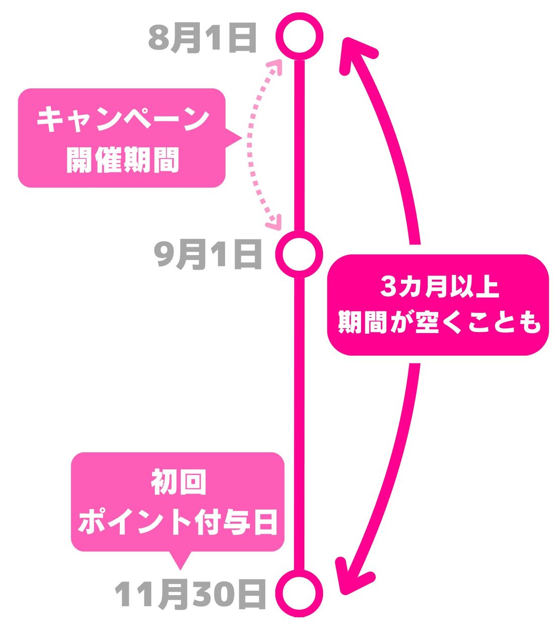 楽天モバイル 2万キャンペーン