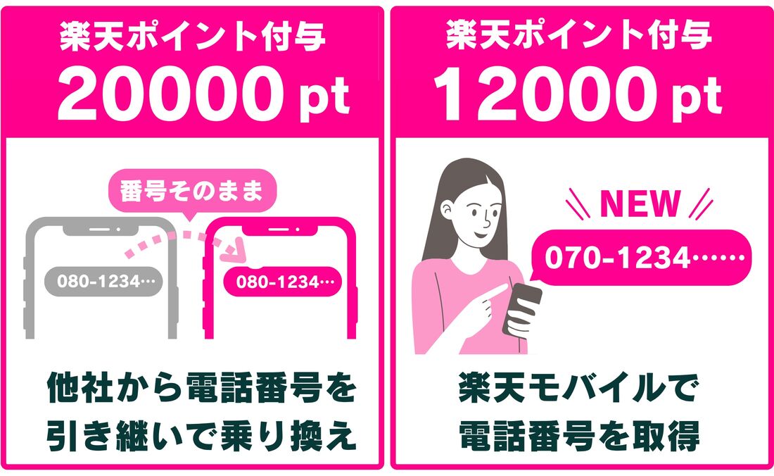 楽天モバイル