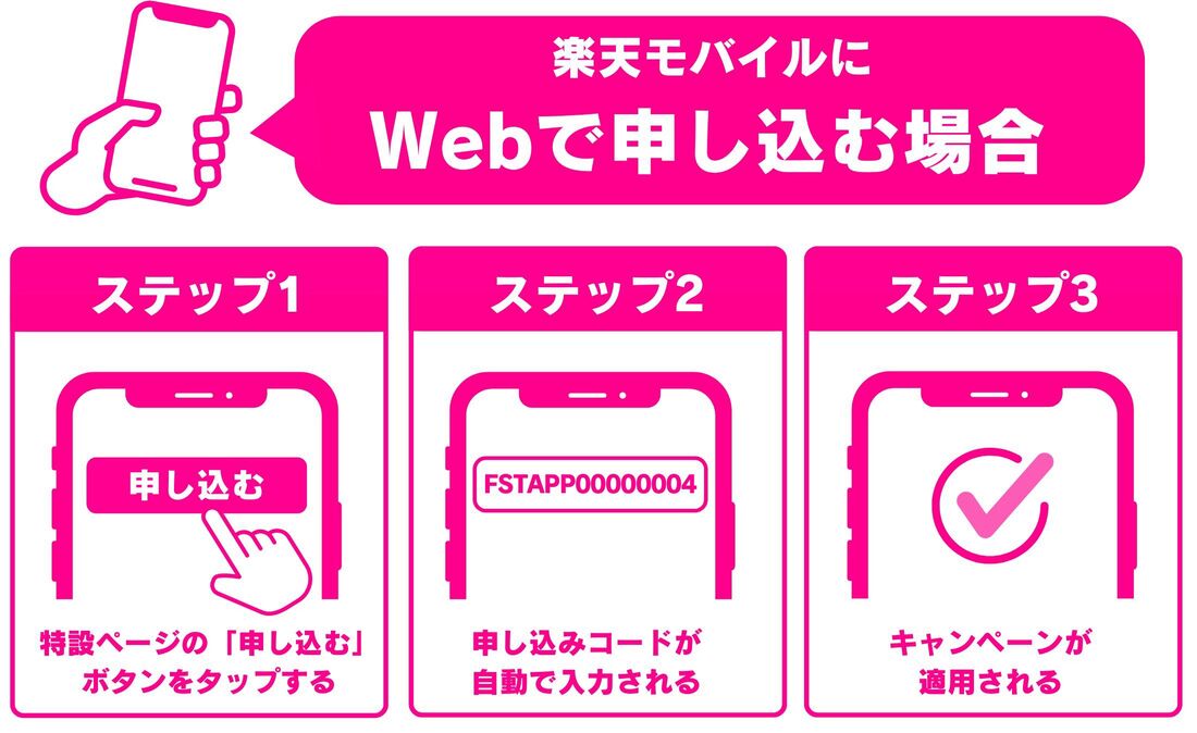 申し込みコード