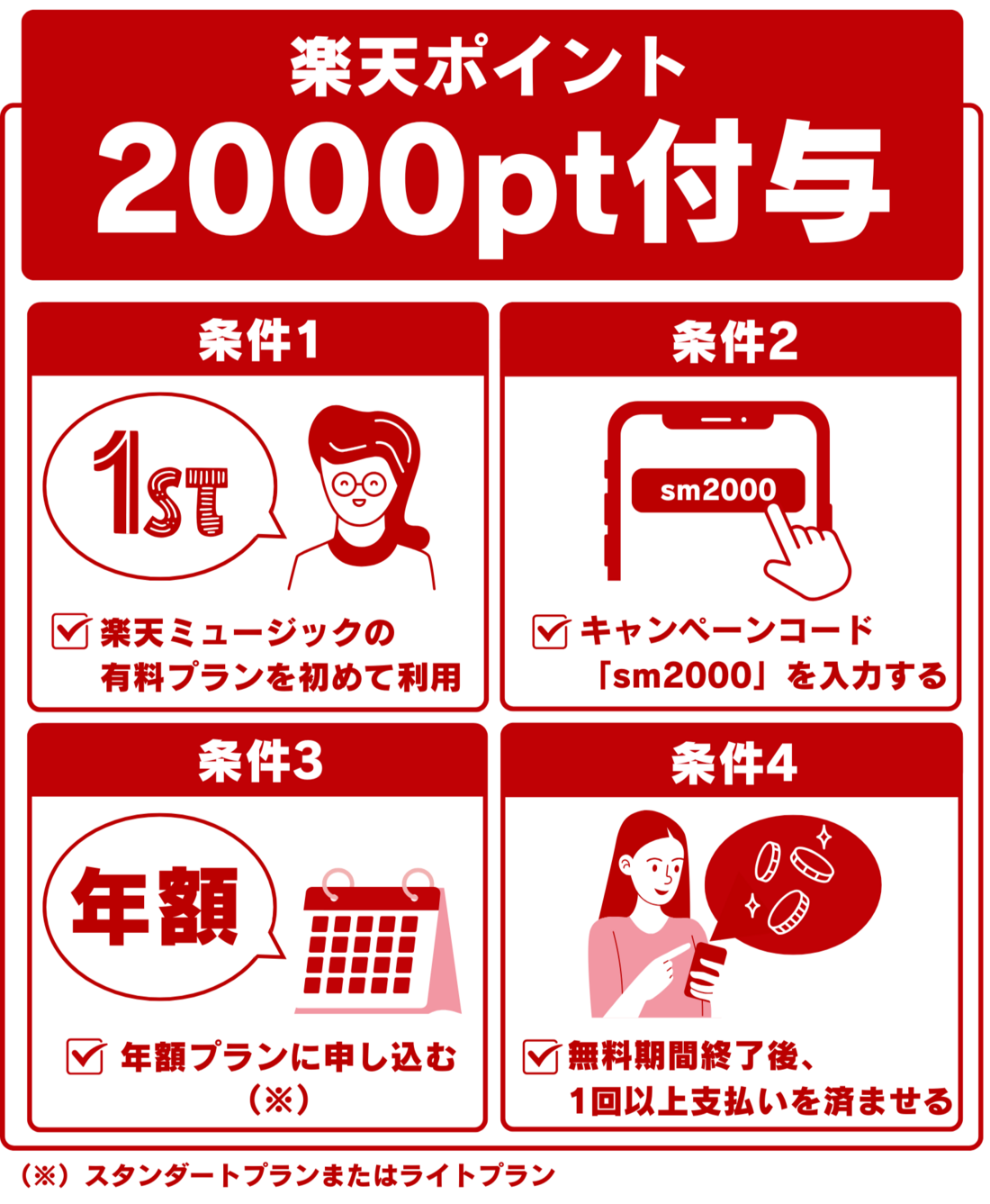 年額プラン利用で2000ポイント付与キャンペーン