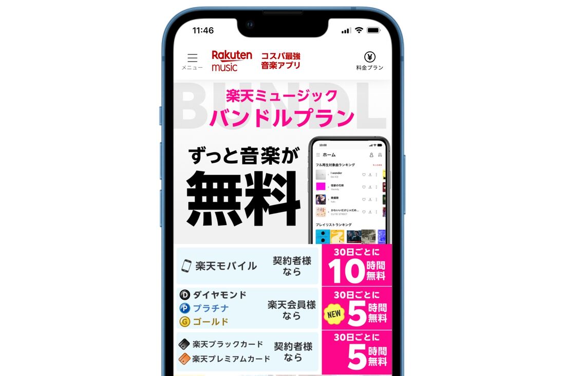 楽天ミュージック バンドルプラン