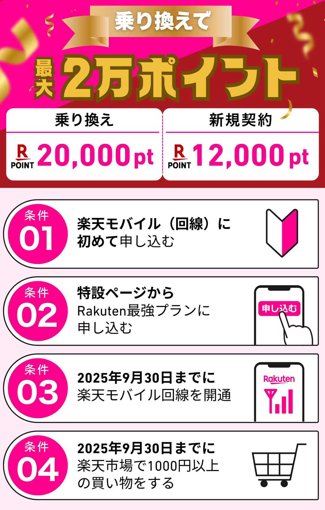 2万ポイントキャンペーン