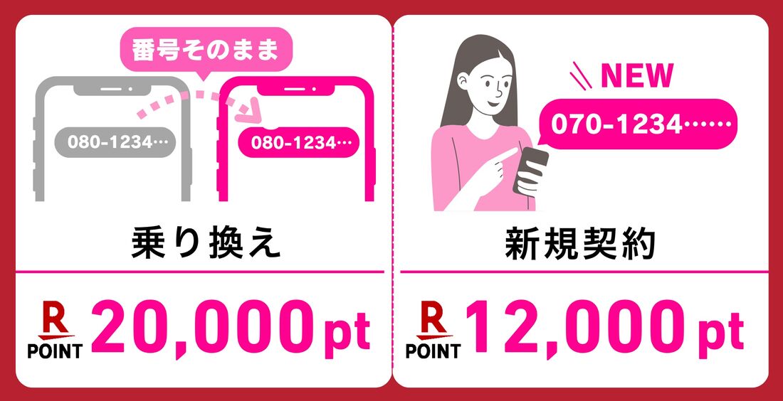 ポイント付与率