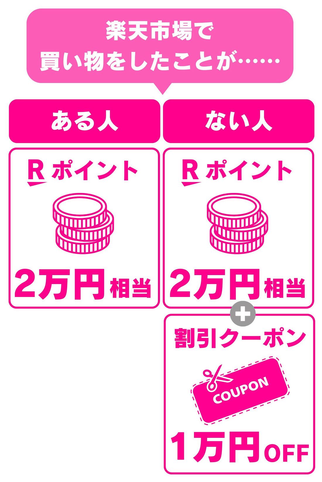 楽天市場&楽天モバイルキャンペーン