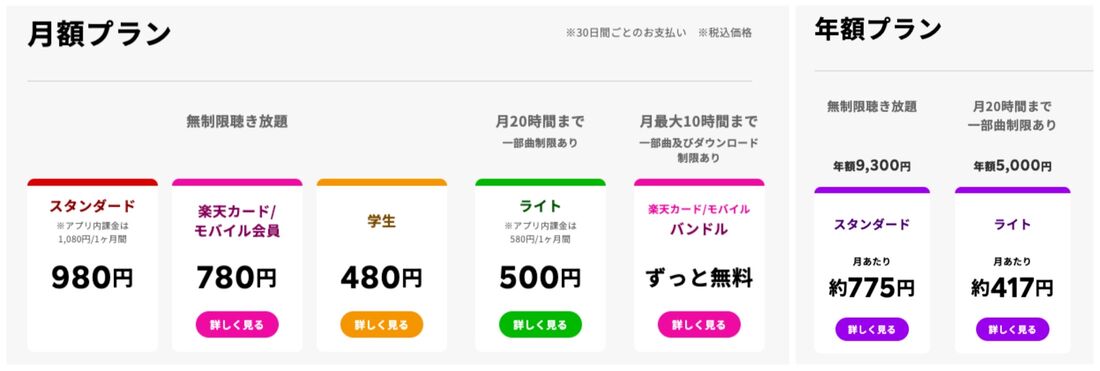 楽天ミュージック 料金プラン