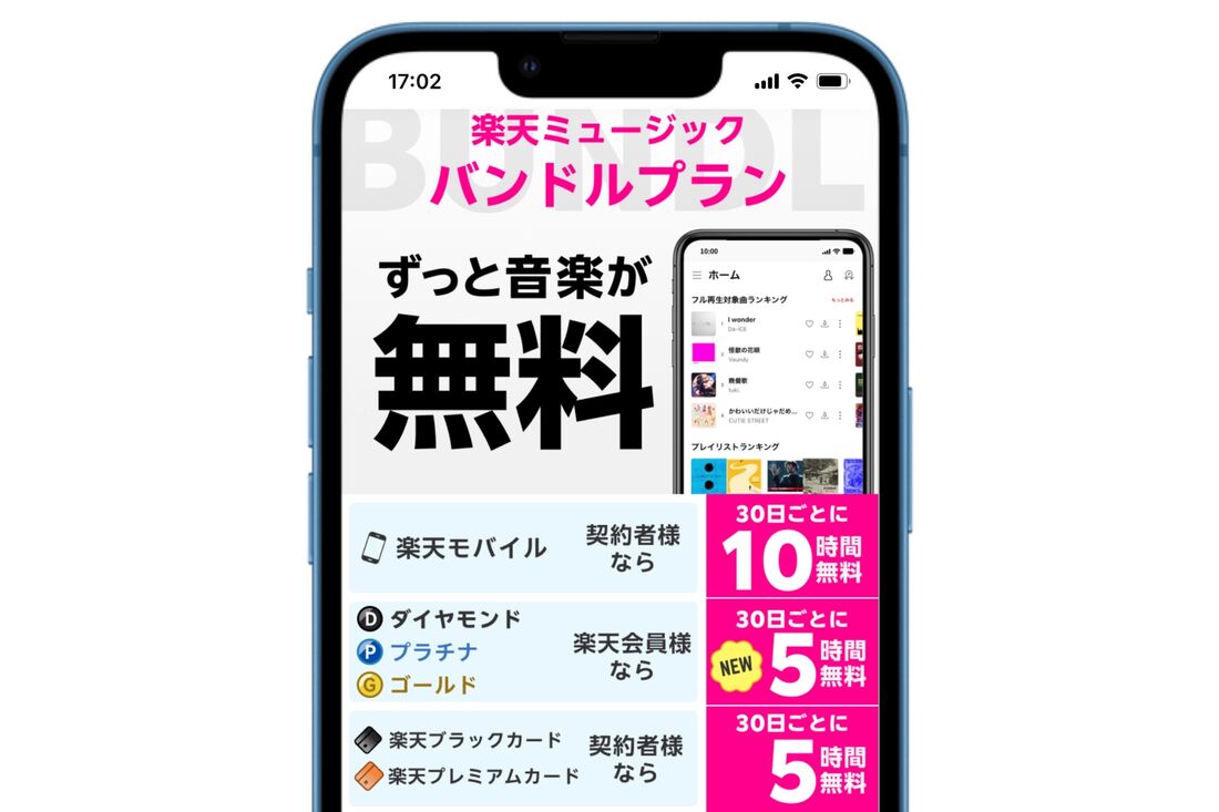 楽天ミュージック バンドルプラン 対象ユーザー