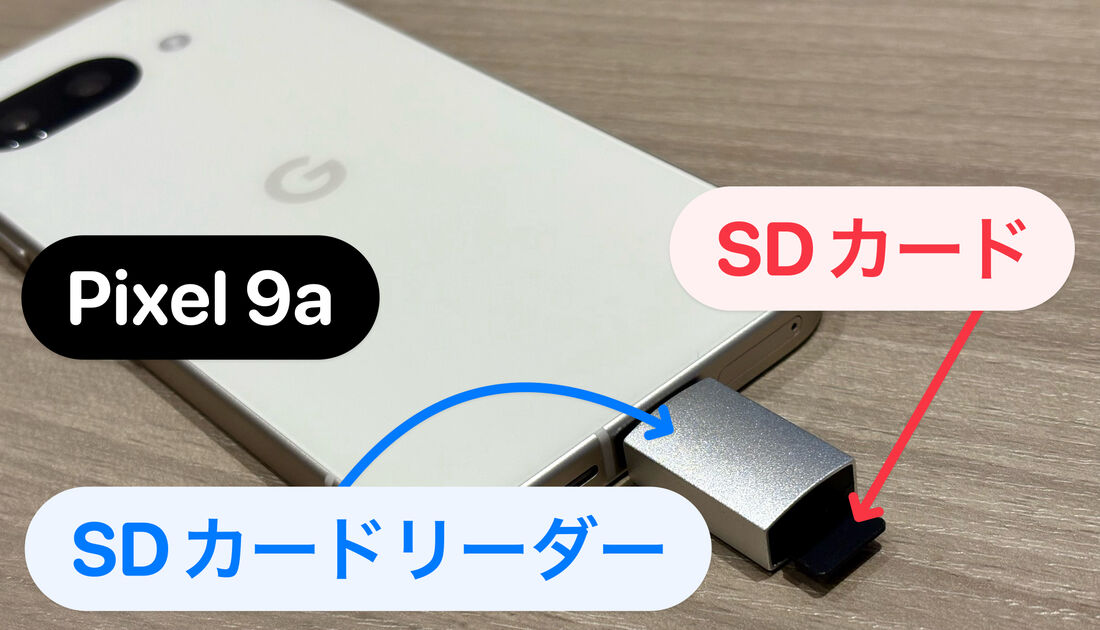 SDカードリーダーを使ってPixel 9aにSDカードを取り付けている様子