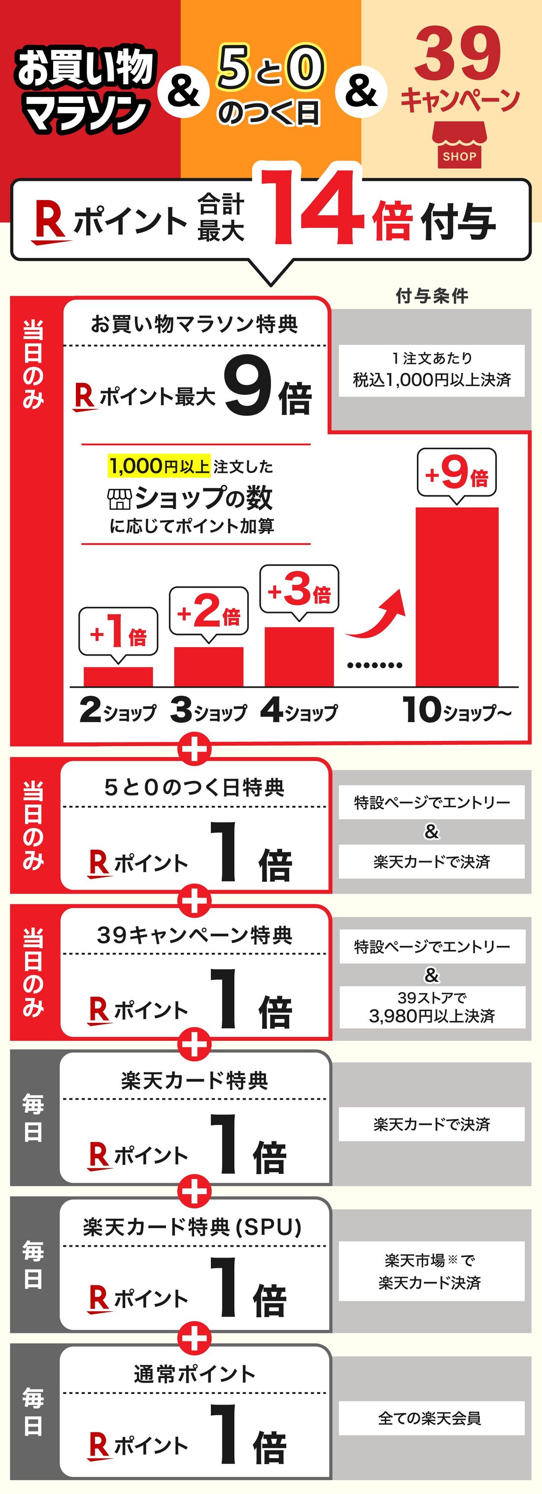 併用キャンペーン