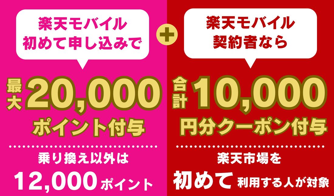 楽天モバイル3万キャンペーン
