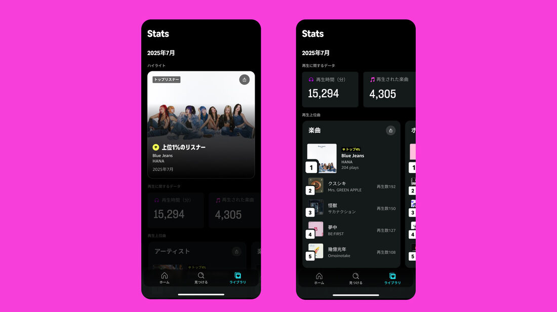 Amazon Music Stats