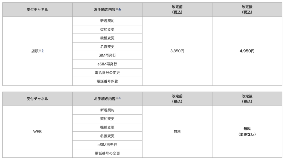 ドコモ　事務手数料改定