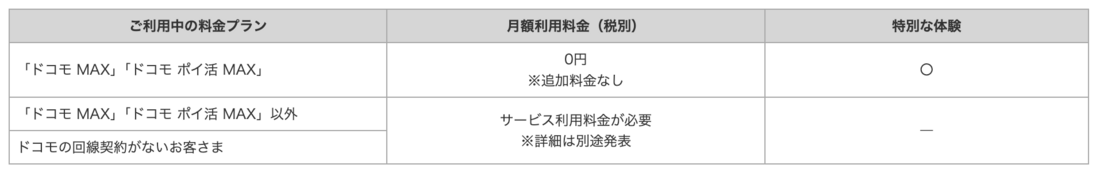 ドコモ　NBA配信サービス