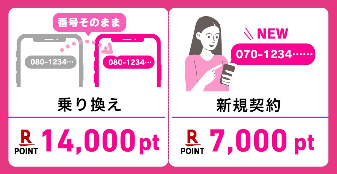 三木谷キャンペーン