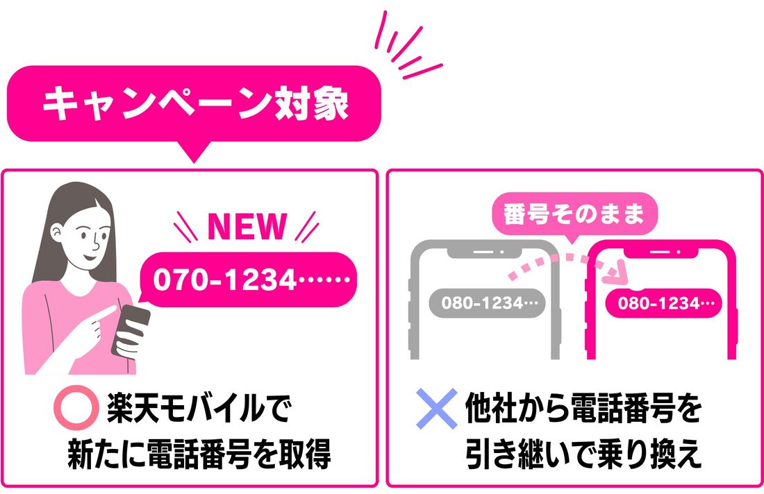 新規契約キャンペーン