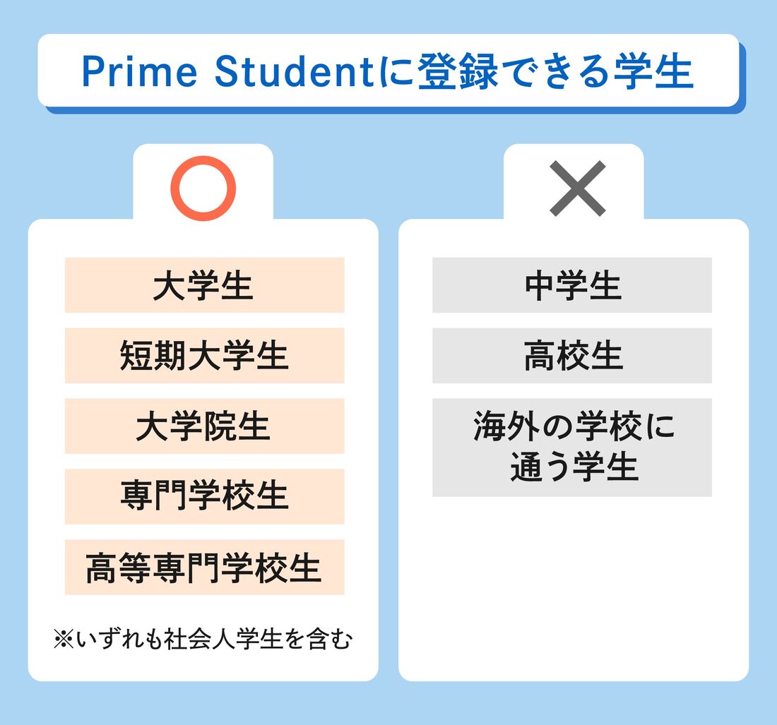 プライムスチューデントに登録できる学生
