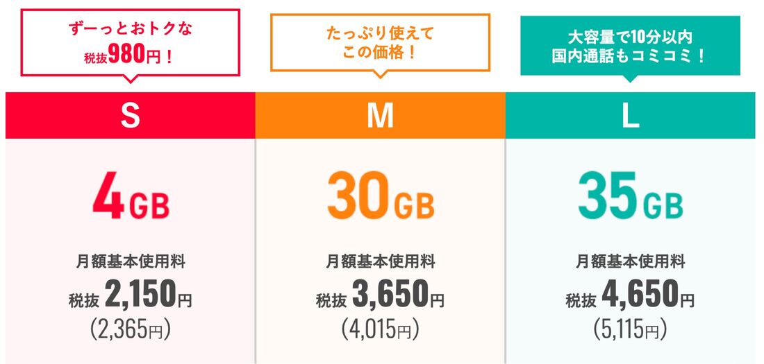 ワイモバイルの料金プラン