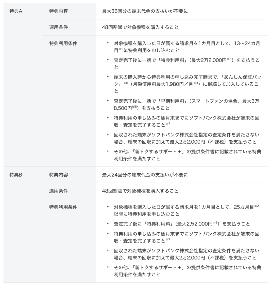 新トクするサポート＋