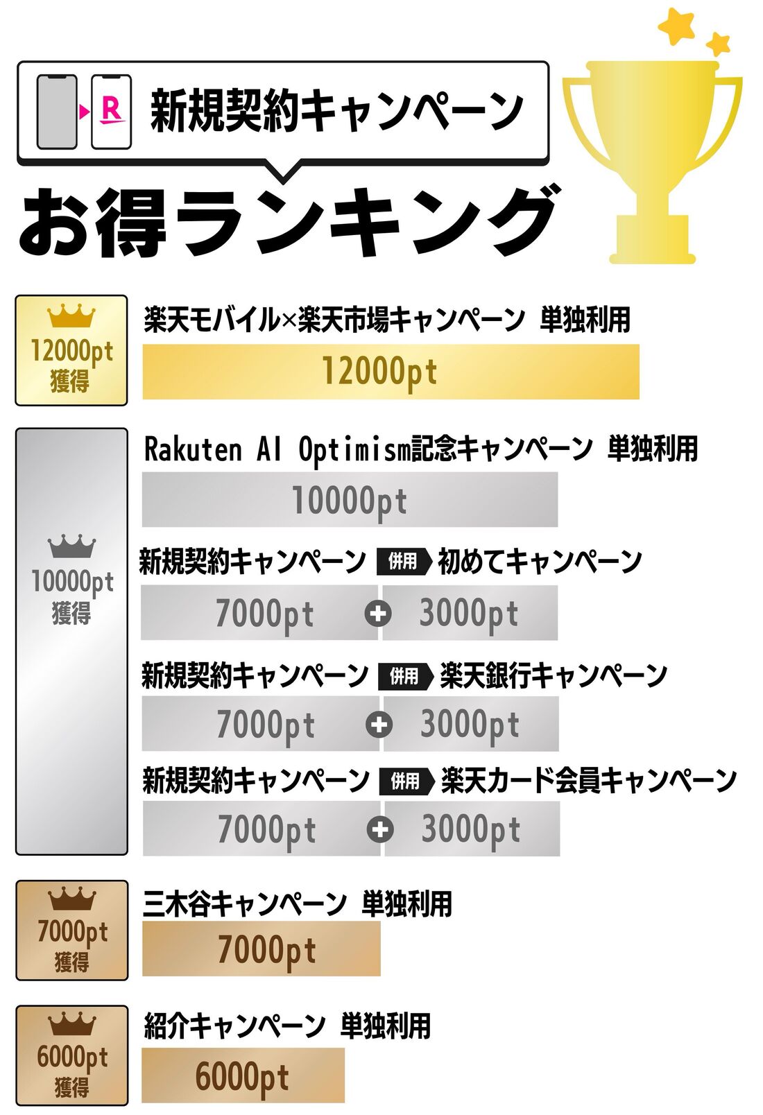 新規契約キャンペーン