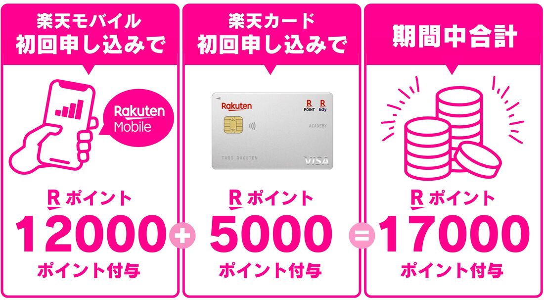 「楽天モバイル・楽天カード」同時申し込みのやり方を解説、一番お得な方法とは? | アプリオ