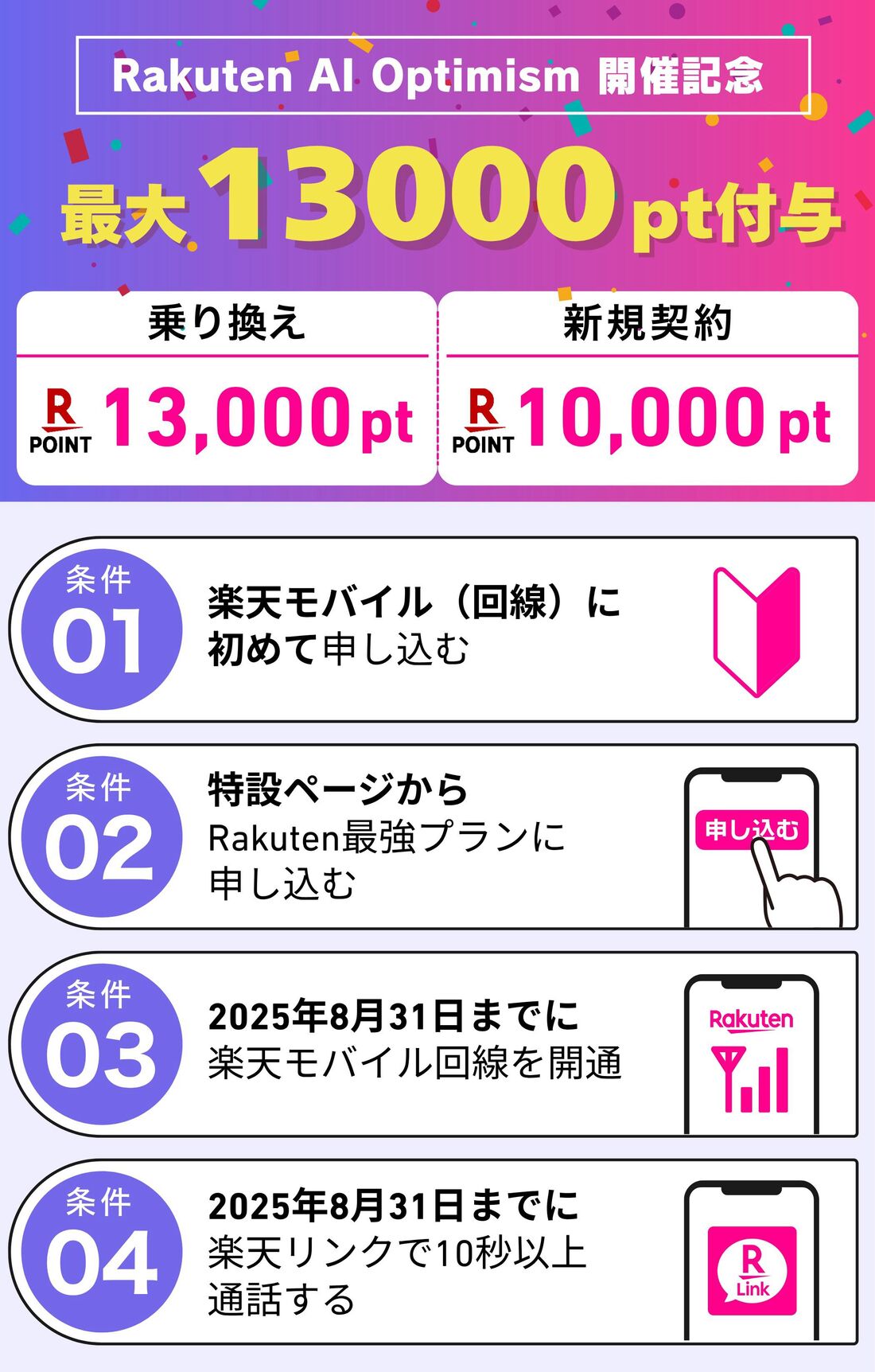 Rakuten AI Optimism 開催記念キャンペーン