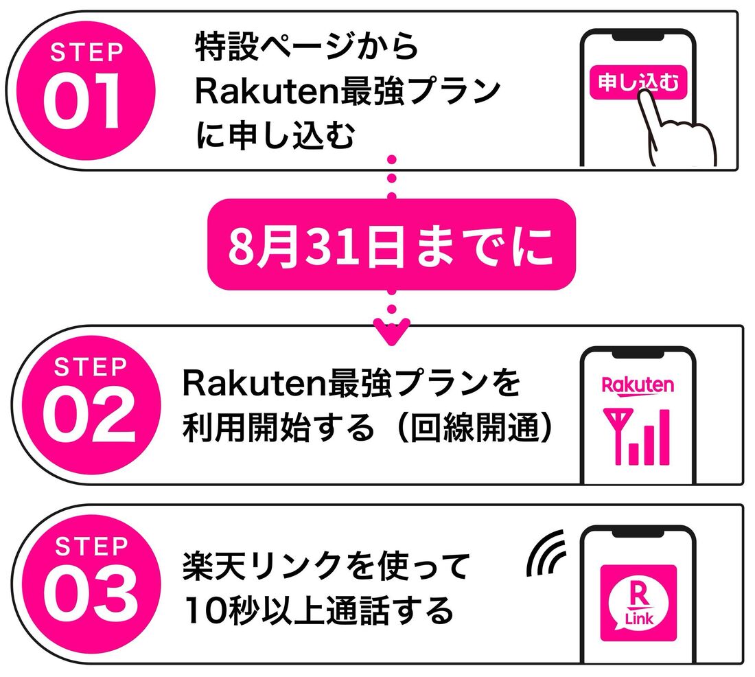 Rakuten AI Optimism 開催記念キャンペーン