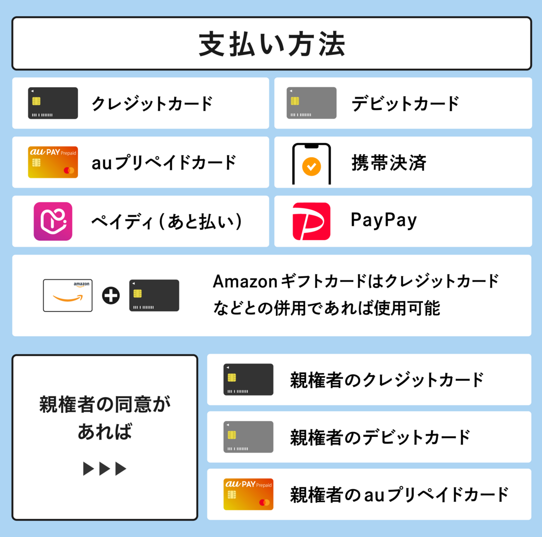 プライムスチューデントで使える支払い方法