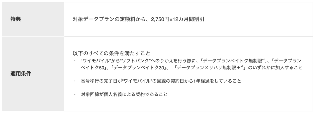 ワイモバイル→ソフトバンクのりかえ特典＋