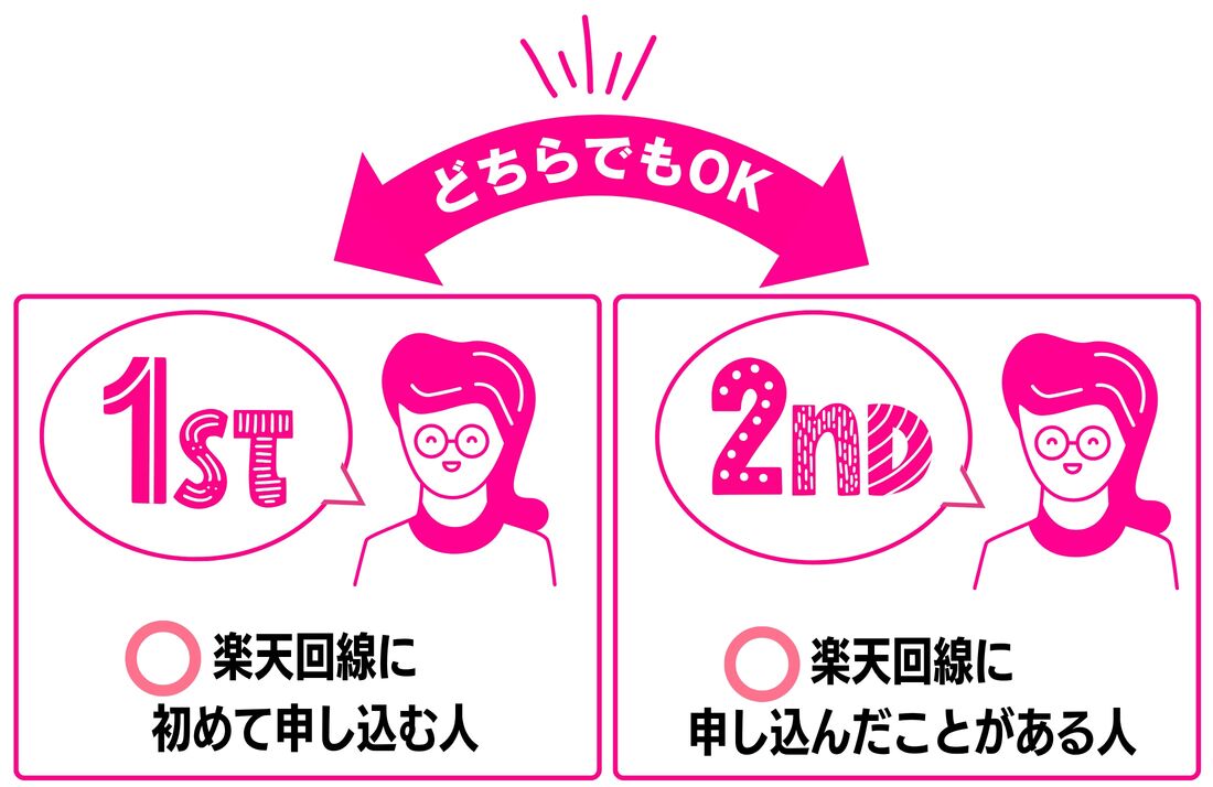楽天モバイル　対象者