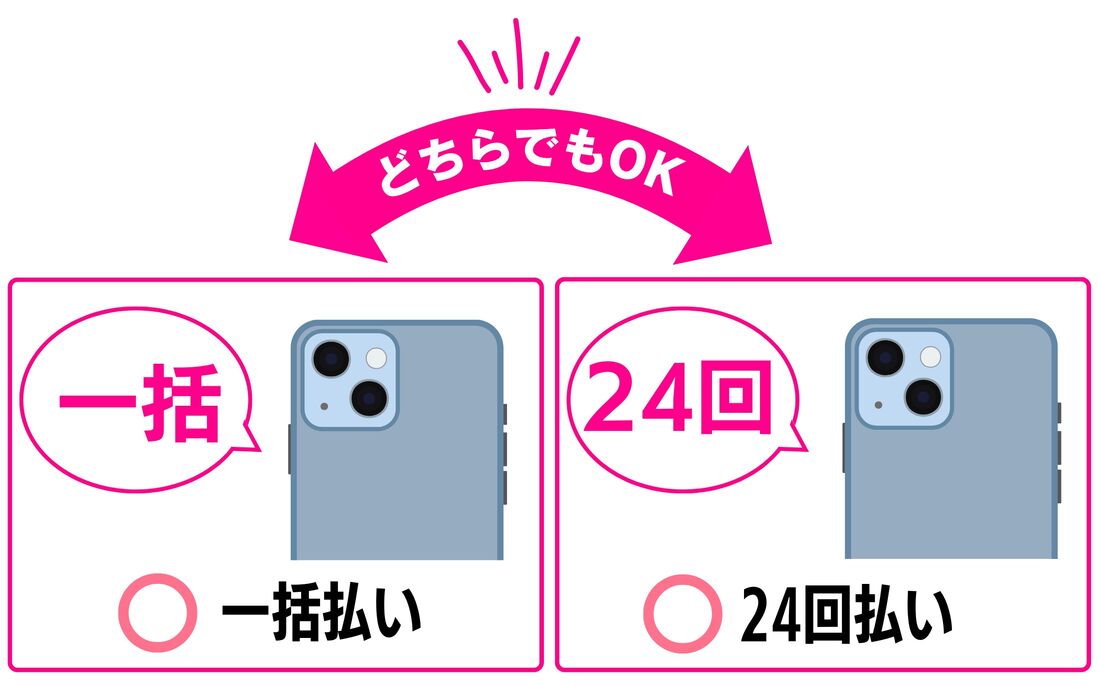 キャンペーン対象者
