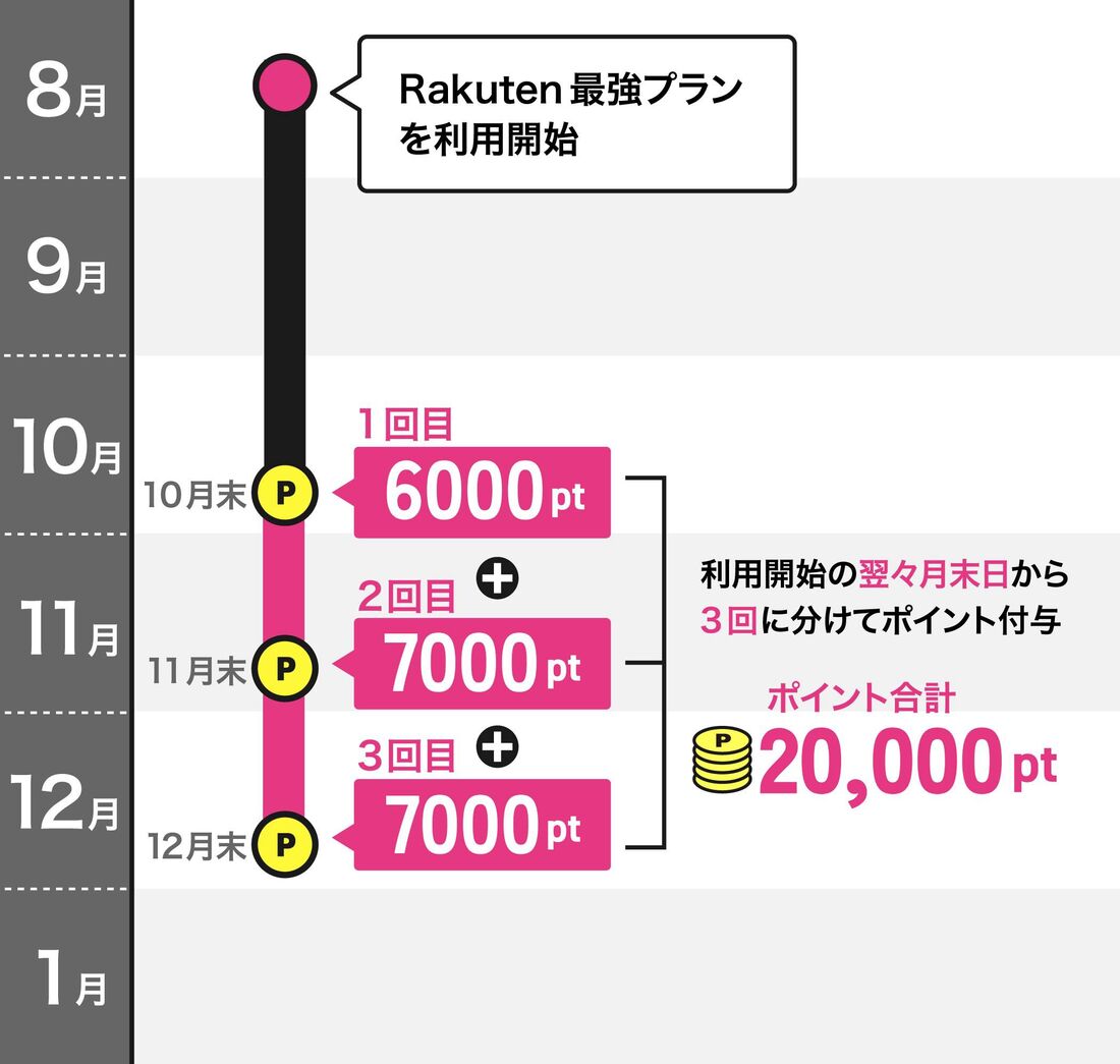 キャンペーン詳細