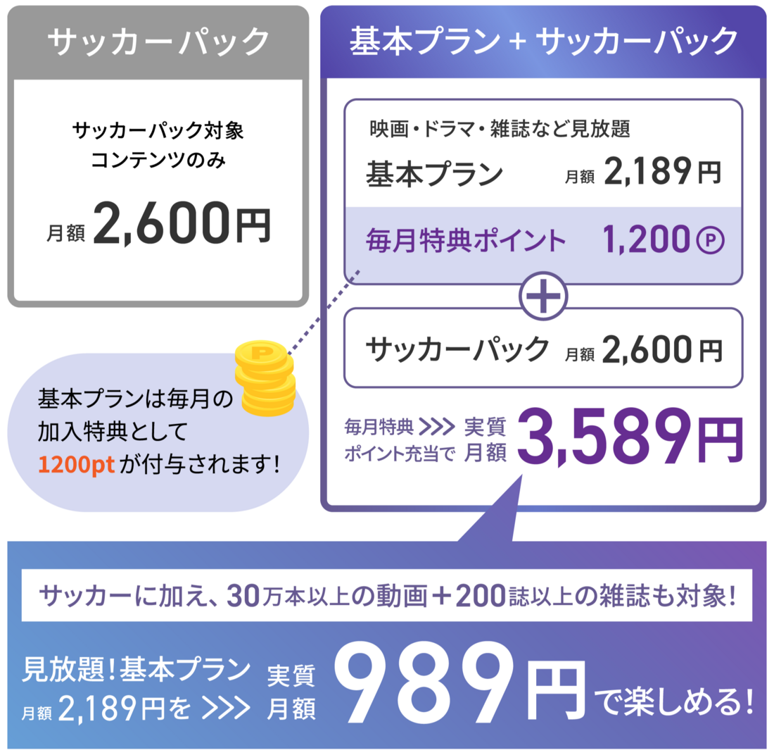 U-NEXT 基本プランとサッカーパックのセット