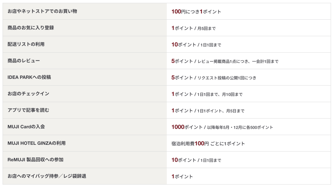 MUJI GOOD PROGRAM