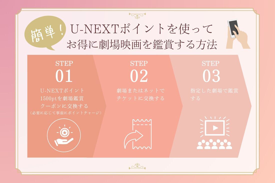 U-NEXT ポイント　劇場鑑賞