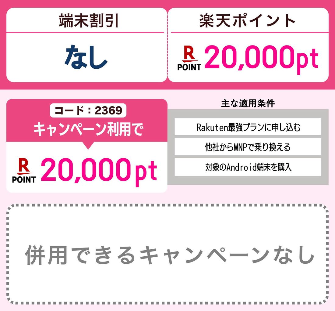 2万ポイント付与