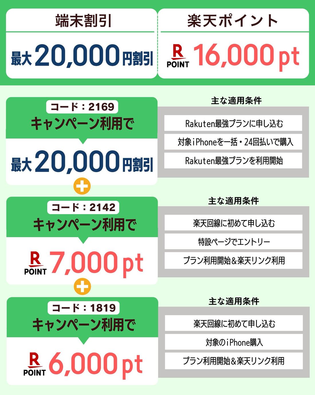 キャンペーン2169