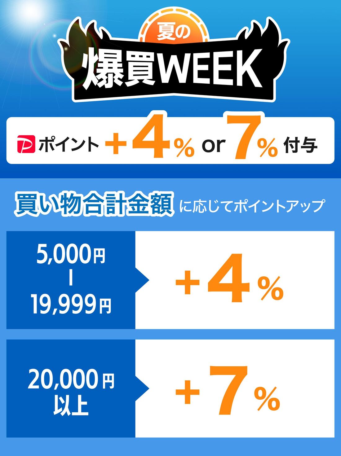 夏の爆買WEEK