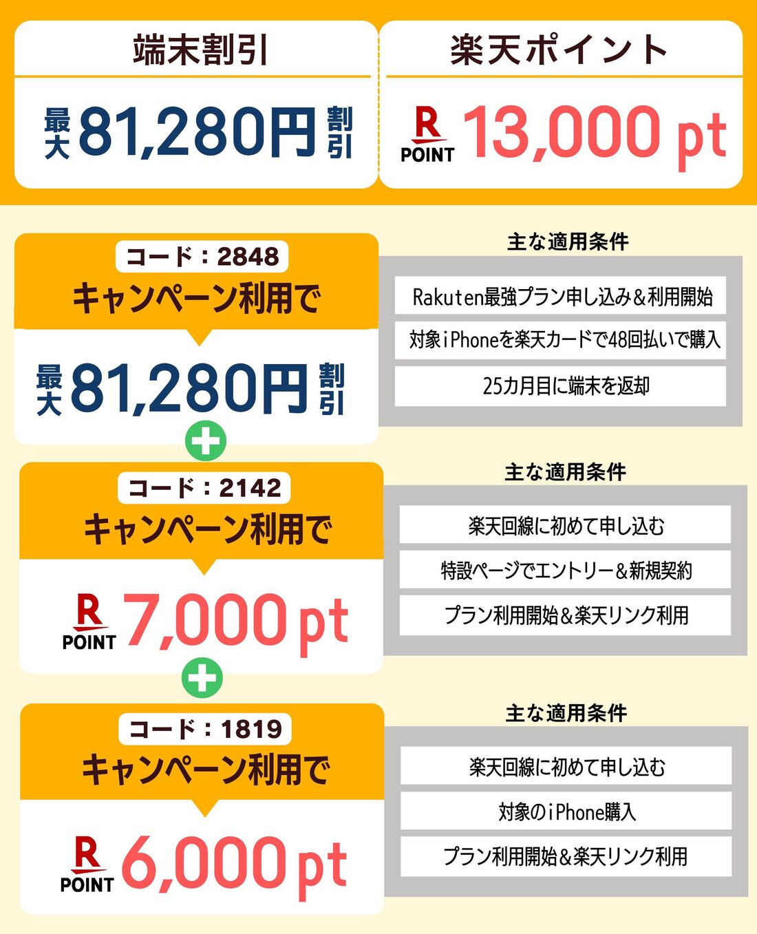 iPhone16e 特価キャンペーン