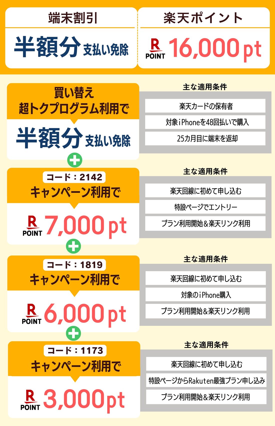 iPhone48回払