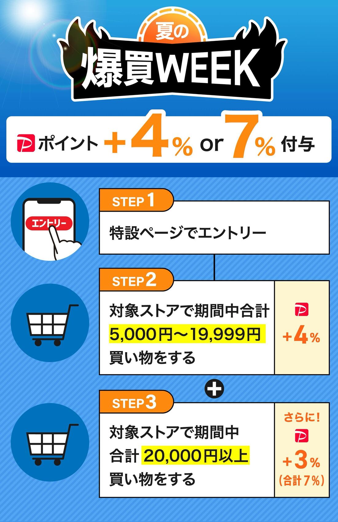 爆買いWEEK