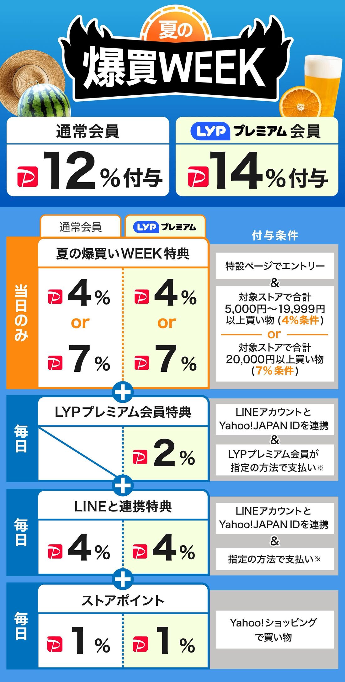 爆買WEEK
