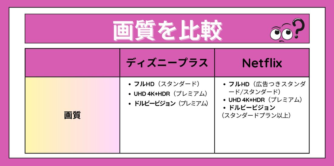 ディズニープラス netflix 画質比較
