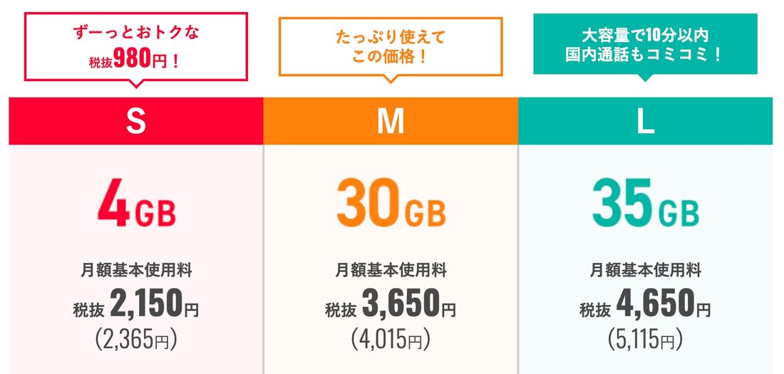 ワイモバイルの料金プラン